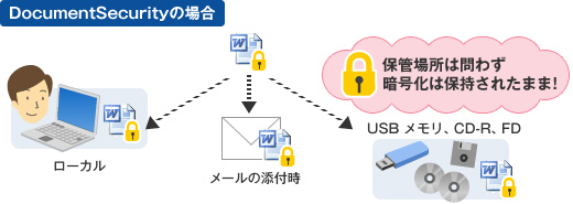 DocumentSecurity�̏ꍇ