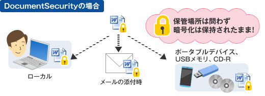 DocumentSecurityの場合