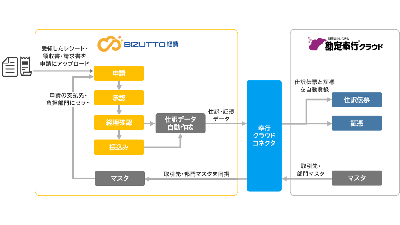 ALSI_BIZUTTO_260929_03.png