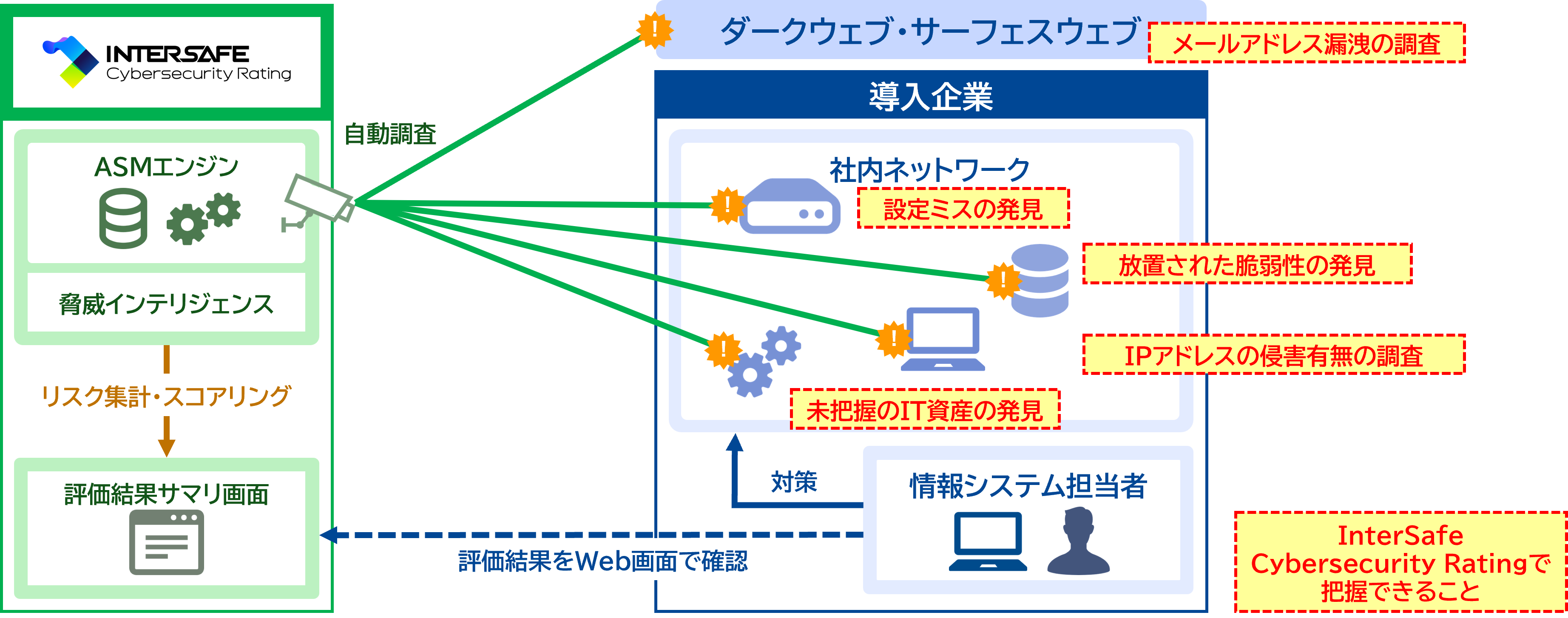 ALSI_ISCR_261020_01.png