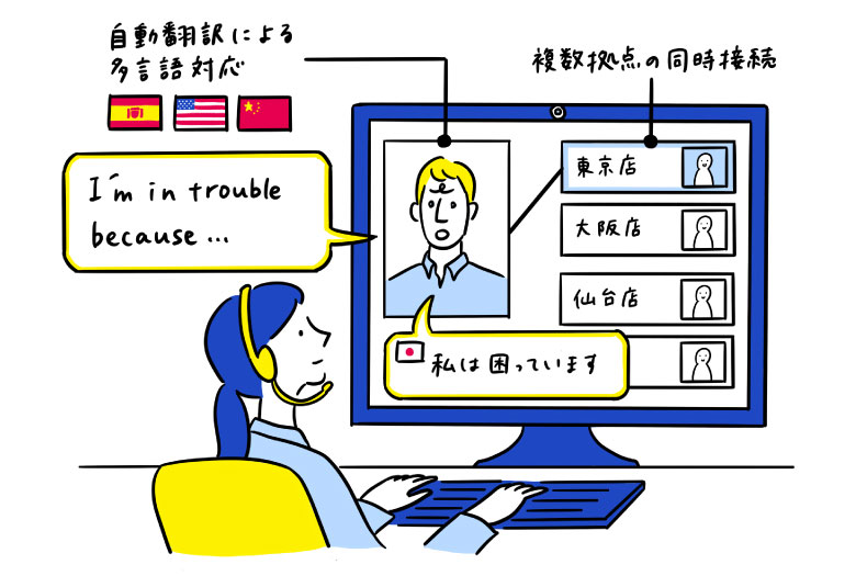 わずか一人で遠隔地からでも対面のコミュニケーションを提供できる