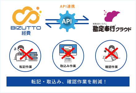 転記・取込み、確認作業を削減！