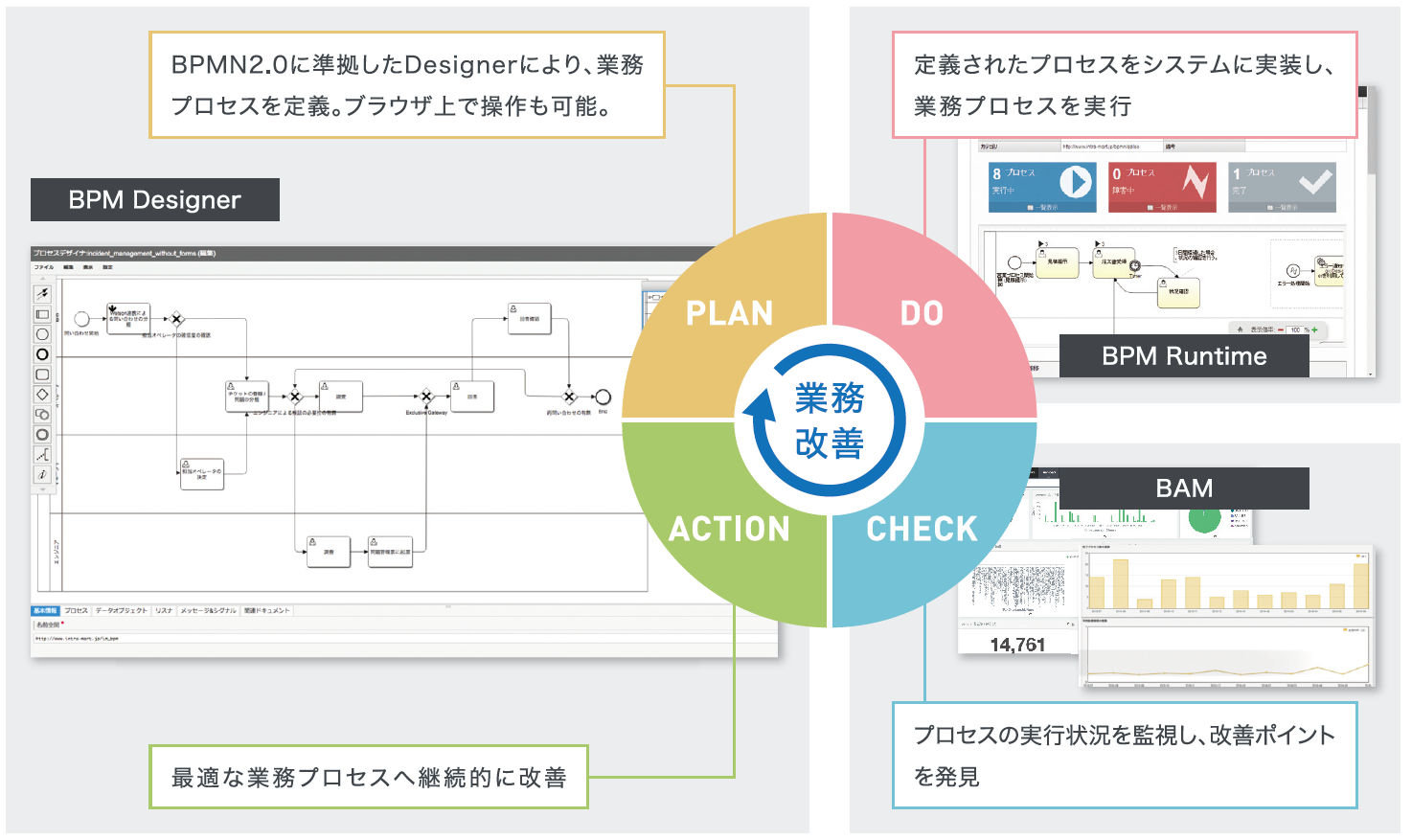 intra-mart Accel Platform