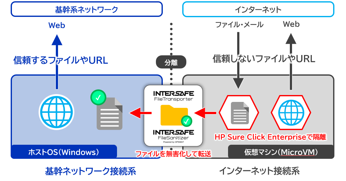 HPSCEとISFT