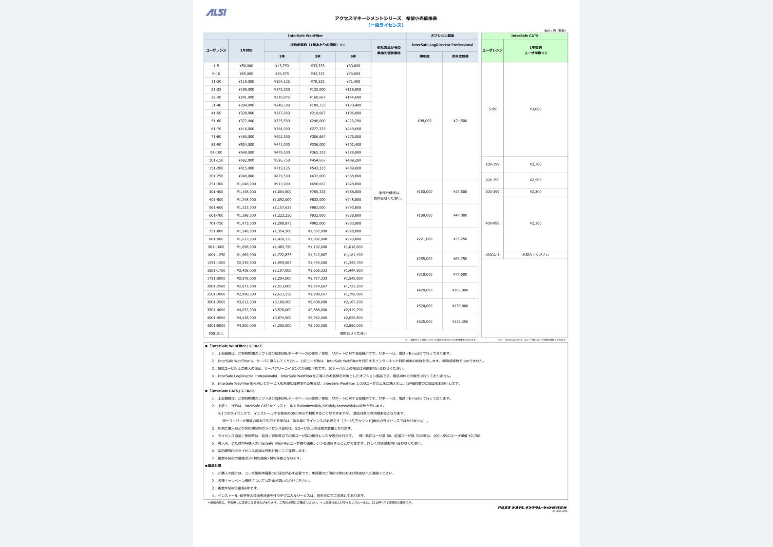 アクセスマネジメントシリーズ
（ISWF、CATS)価格表