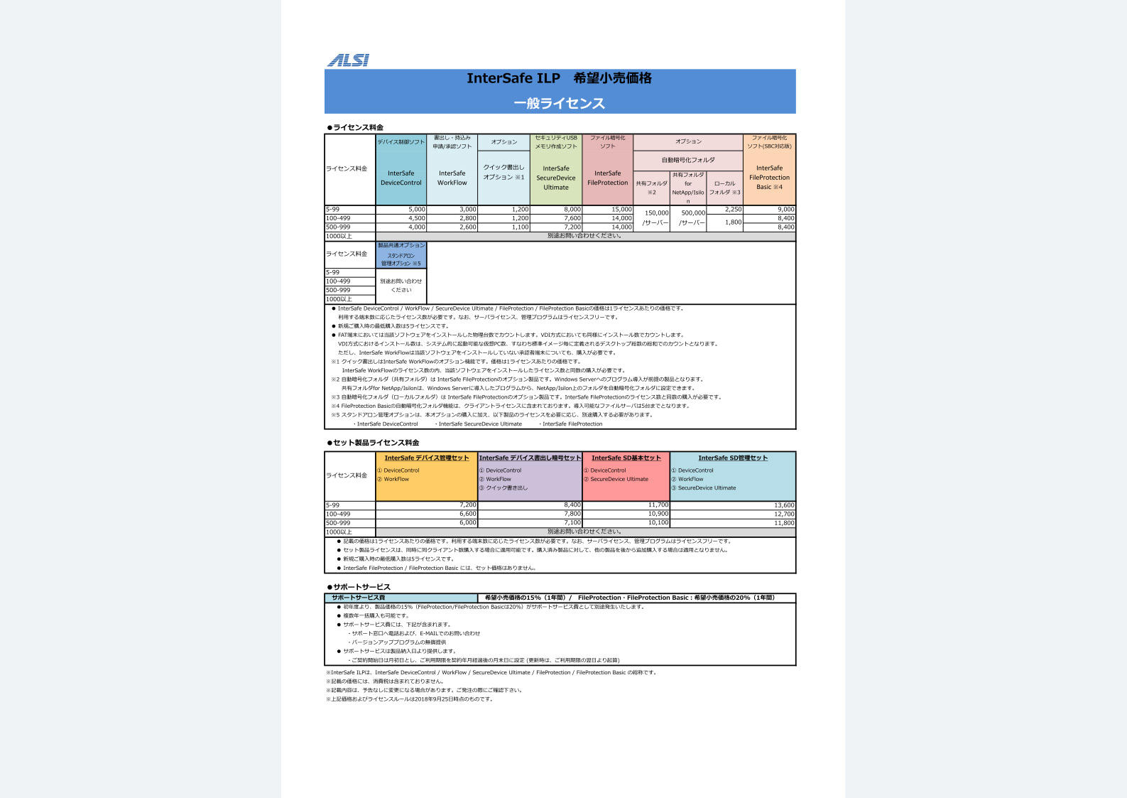 InterSafe ILP（オンプレミス版）
価格表