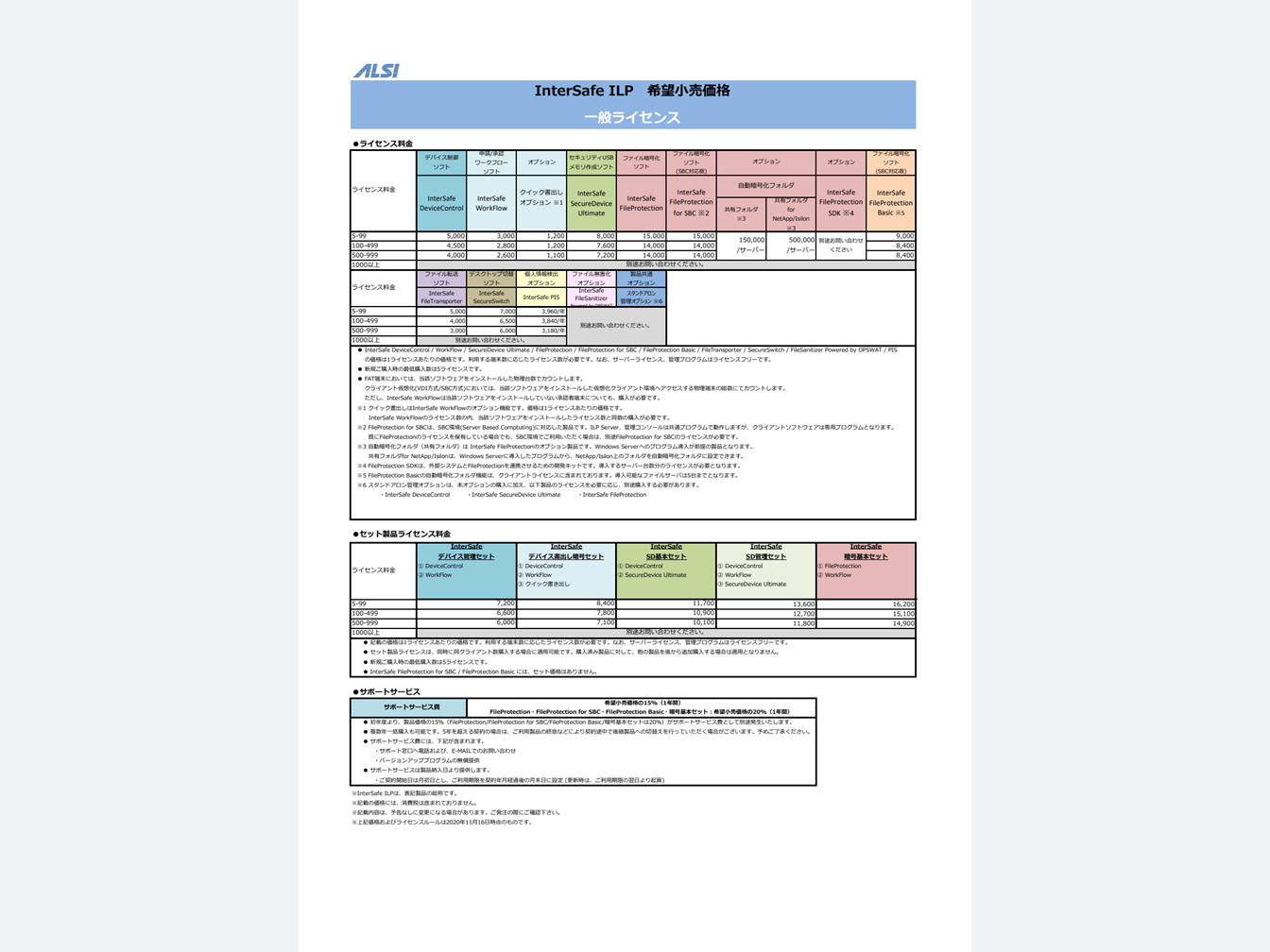 InterSafe ILP（オンプレミス版）
価格表