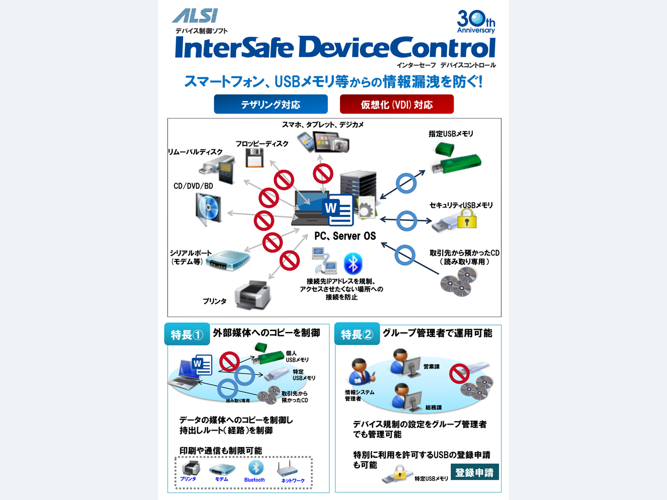 InterSafe DeviceControl
パンフレット