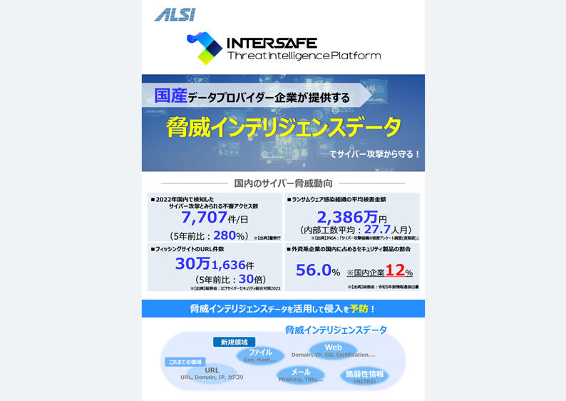 InterSafe Threat Intelligence Platform
カタログ