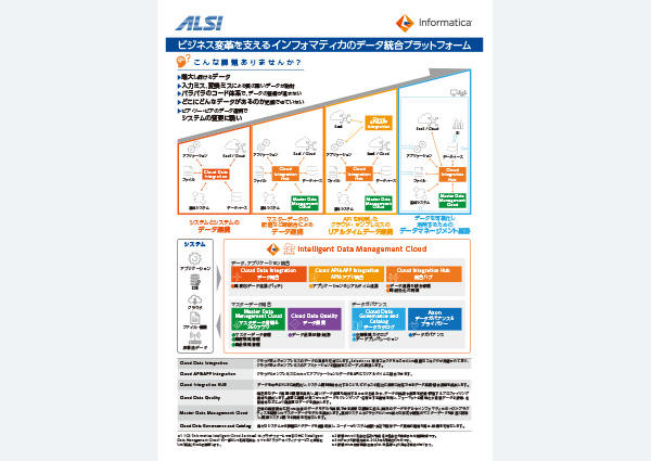 Informatica データ統合プラットフォーム