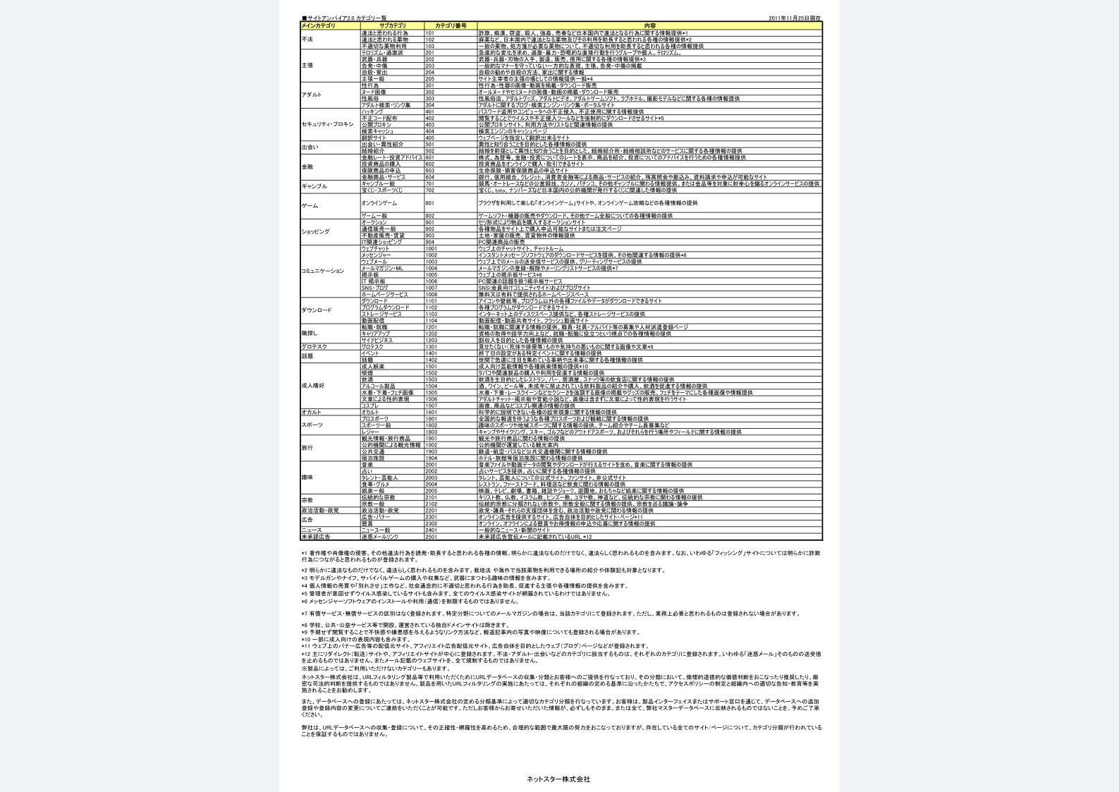 サイトアンパイア2.0
カテゴリ一覧表