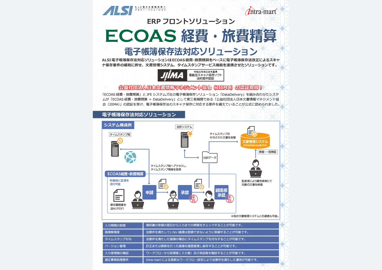 ECOAS 経費・旅費精算
電子帳簿保存法対応
