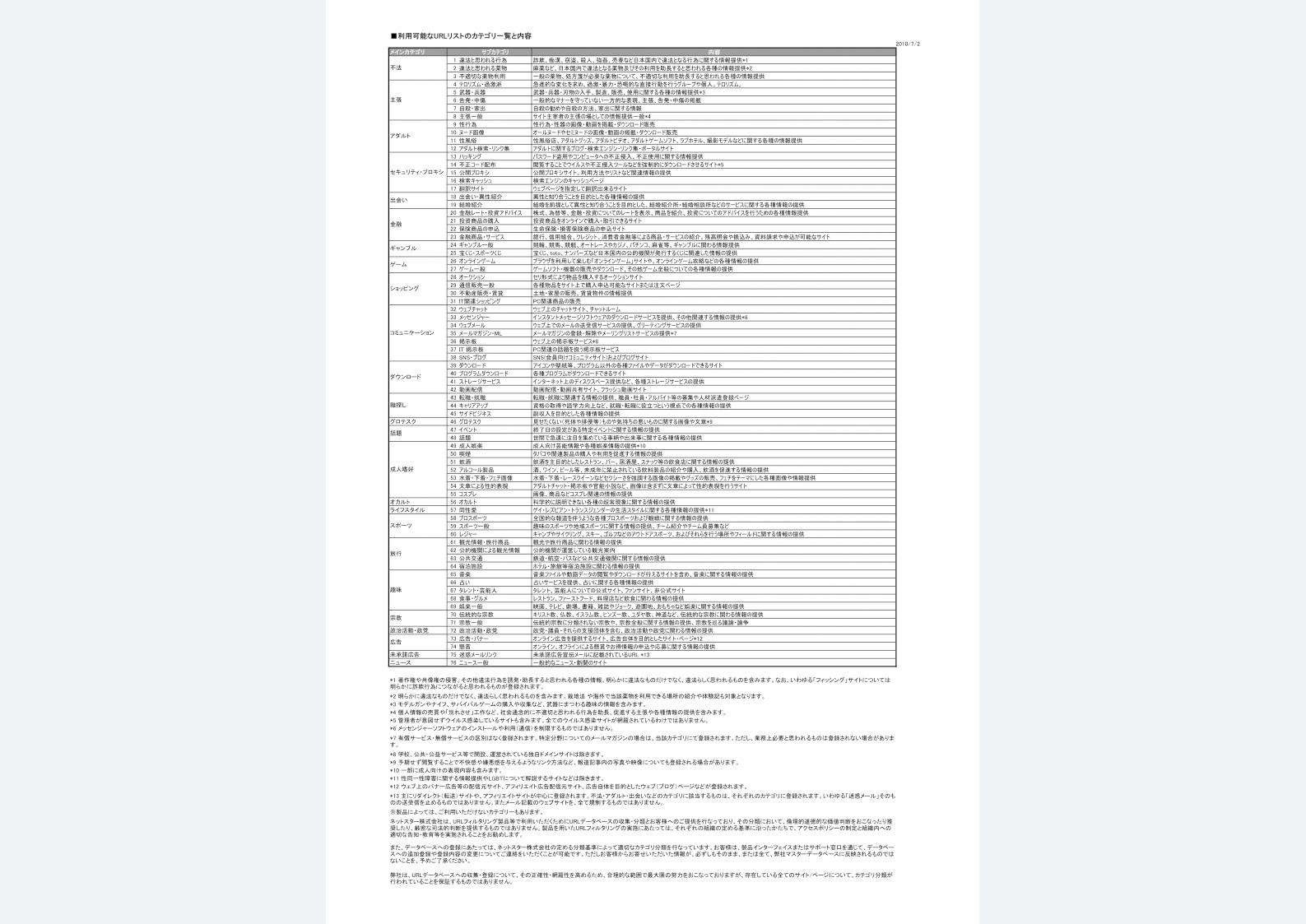 サイトアンパイア
カテゴリ一覧表(76カテゴリ）
