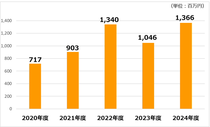 summary_image_03.png