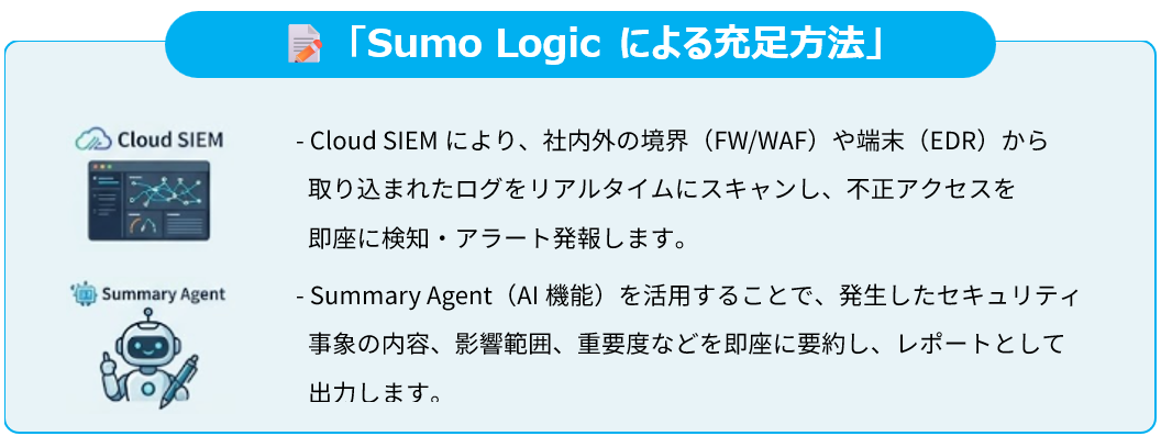 Sumo Logicによる充足方法.png