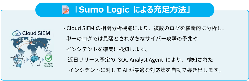 Sumo Logicによる充足方法2.png