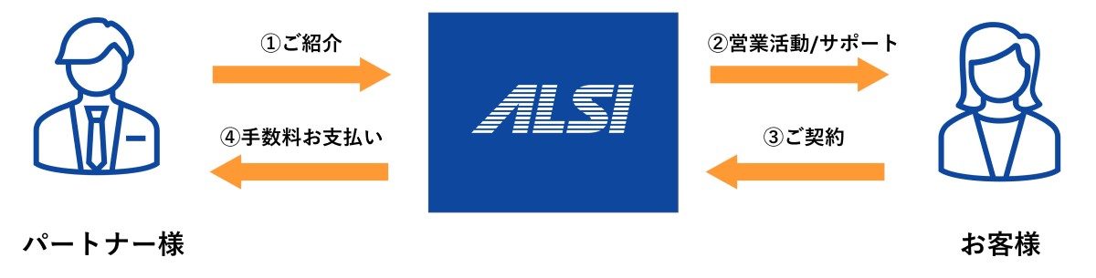ご紹介の流れ