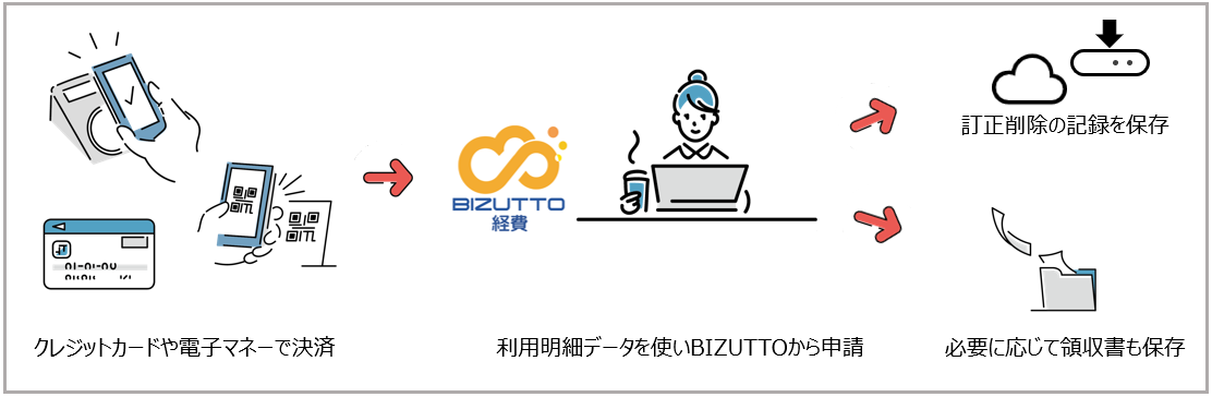 電帳法オプション付きキャッシュレス決済オプション