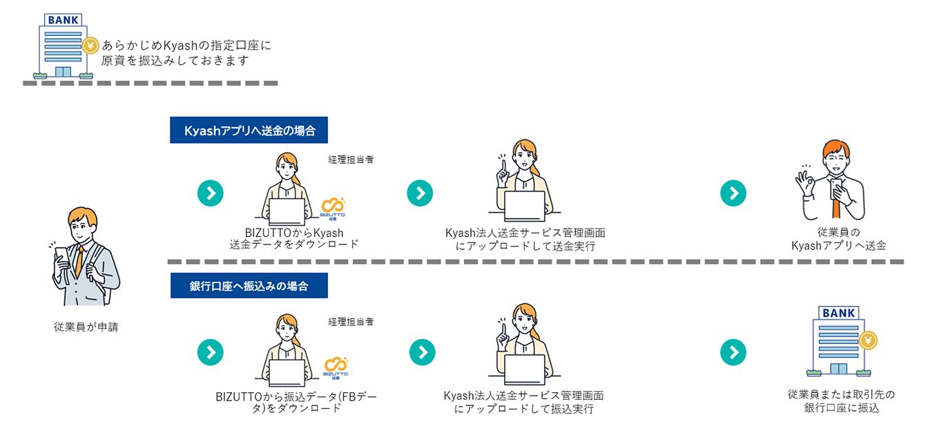 Kyash利用イメージ