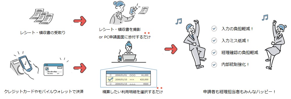 スマート申請オプションの利用イメージ