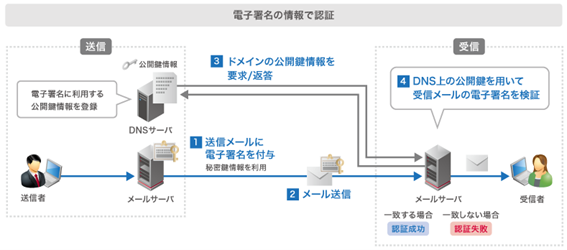 DKIM.png