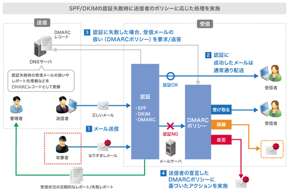 DMARC.png