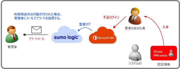 SumoLogic_M365_2.jpg