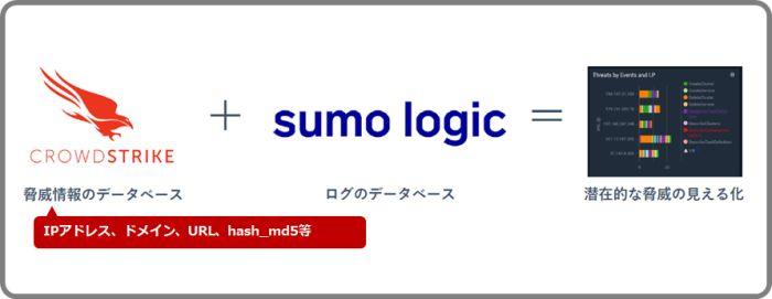 SumoLogic_M365_4.jpg