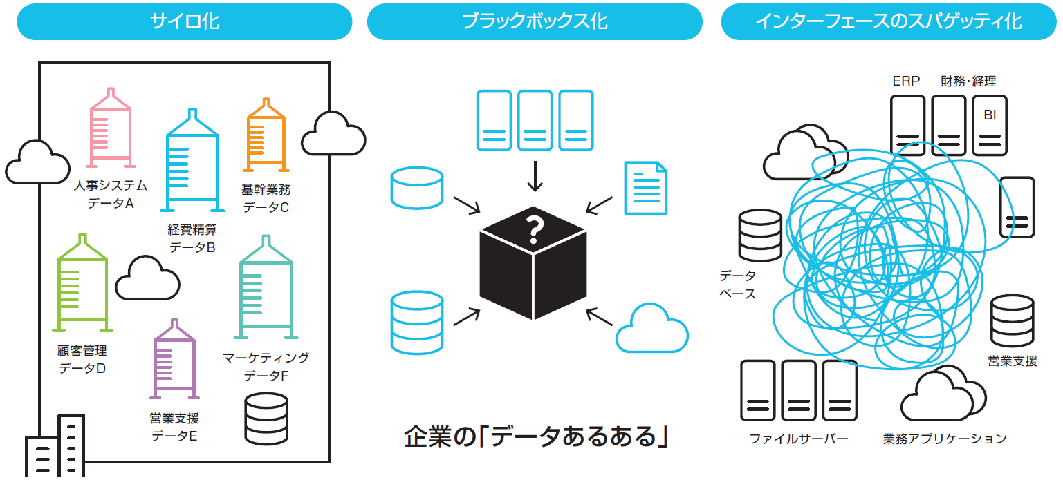 企業の「データあるある」.png