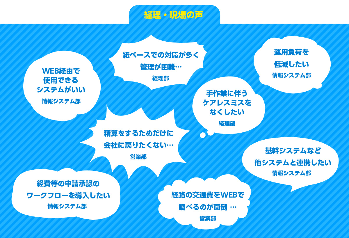 経理・現場の声 WEB経由で使用できるシステムがいい 情報システム部 紙ベースでの対応が多く管理が困難・・・ 経理部 精算をするためだけに会社に戻りたくない・・・ 営業部 手作業に伴うケアレスミスをなくしたい 経理部 経理部の申請承認のワークフローを導入したい 情報システム部 経路の交通費をWEBで調べるのが面倒・・・ 営業部 基幹システムなど他システムと連携したい 情報システム部 運用負荷を低減したい 情報システム部