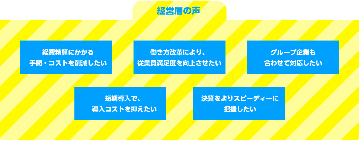 経営層の声 経費精算にかかる手間・コストを削減したい 働き方改革により、従業員満足度を向上させたい グループ企業も合わせて対応したい 短期導入で、導入コストを抑えたい 決算よりスピーディーに把握したい