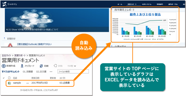 機能 特長 Swindy 全社ポータル デジタルソリューション Alsi アルシー