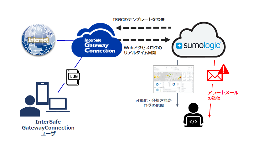 20191024_ISGC_01.png