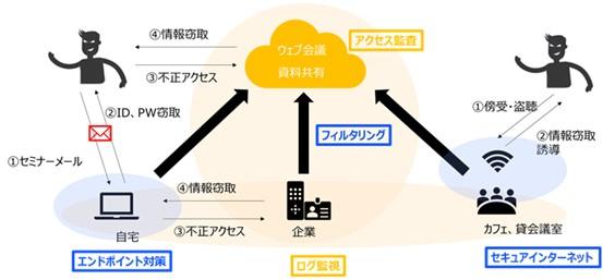 20200701_AWS_Azure_03.jpg