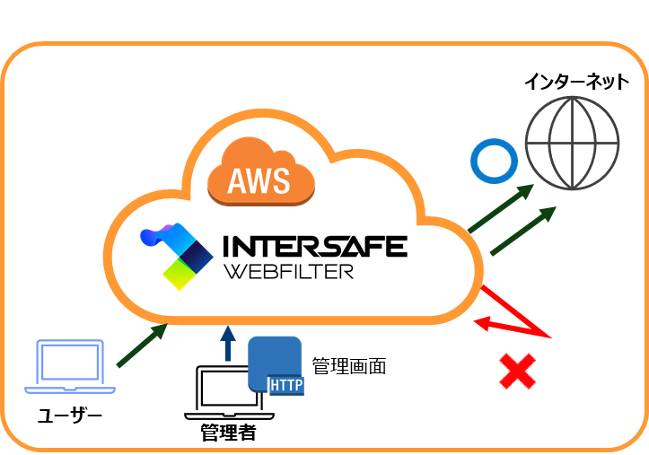 210901_ISWF_AWS.png