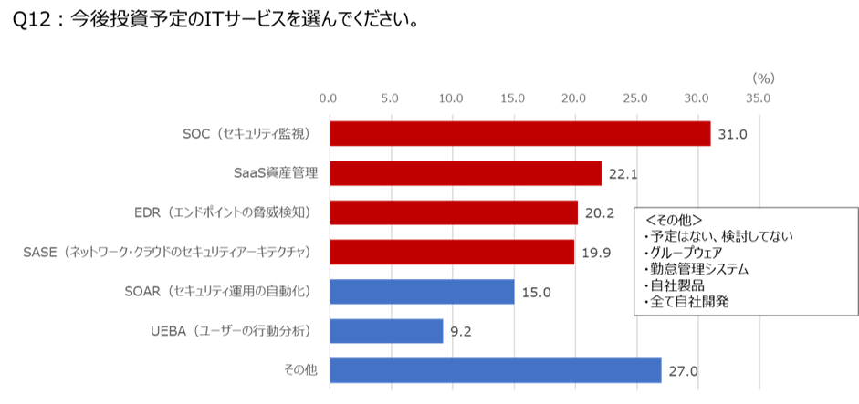 220126_Research_04.png