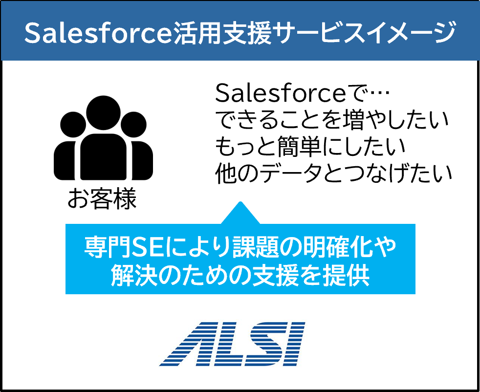 230118_Salesforce.png