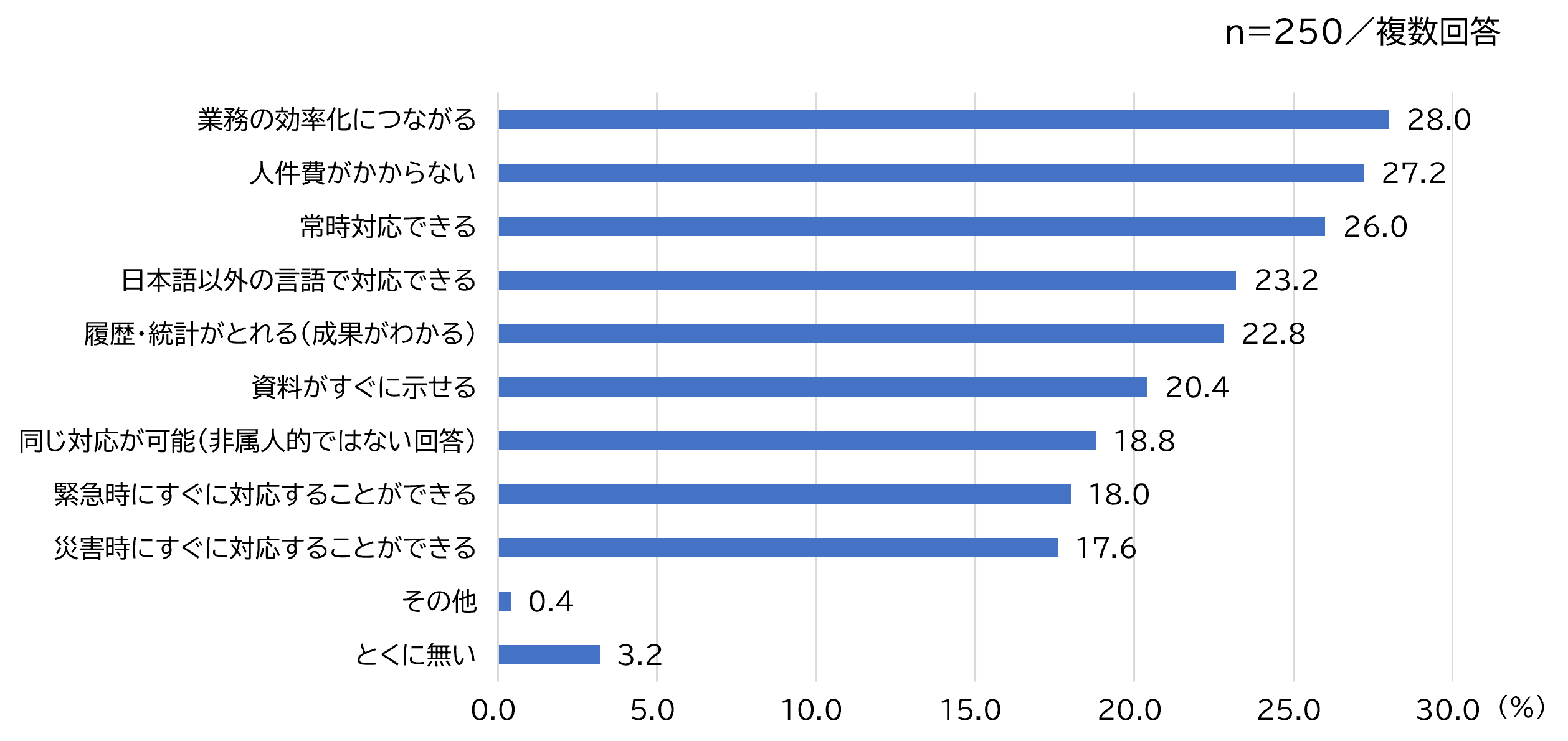 ALSI_AI_Research231215_01.png