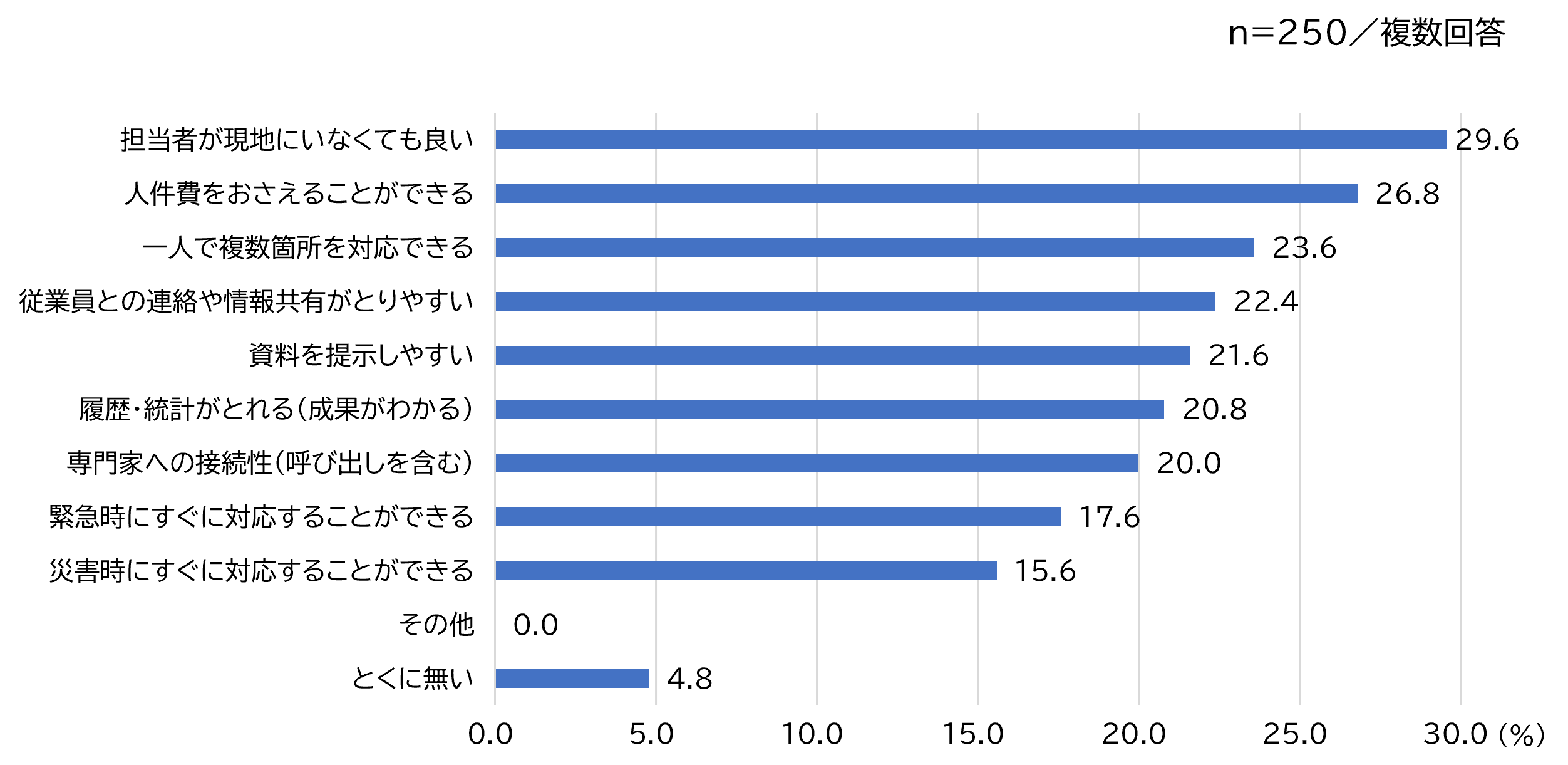 ALSI_AI_Research231215_03.png