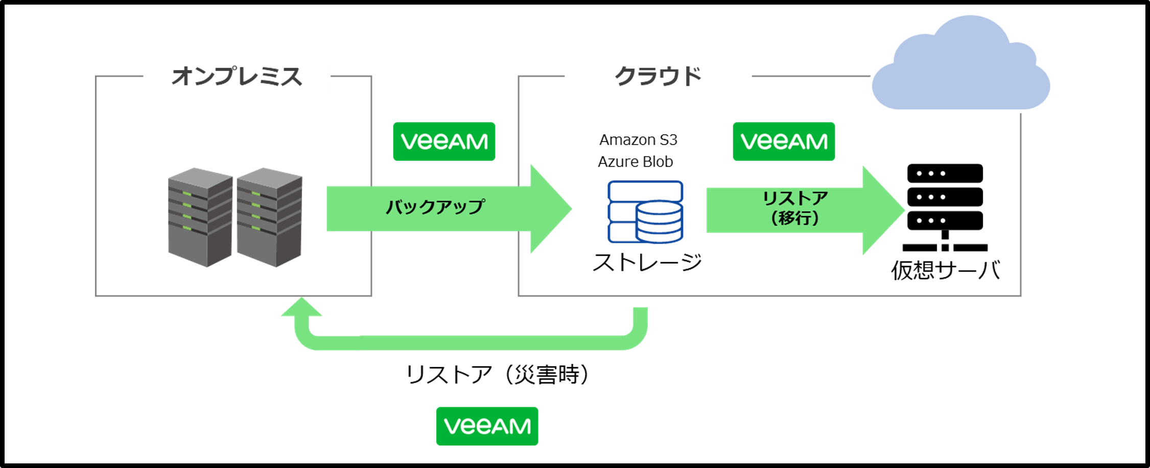 ALSI_Veeam_231108.png