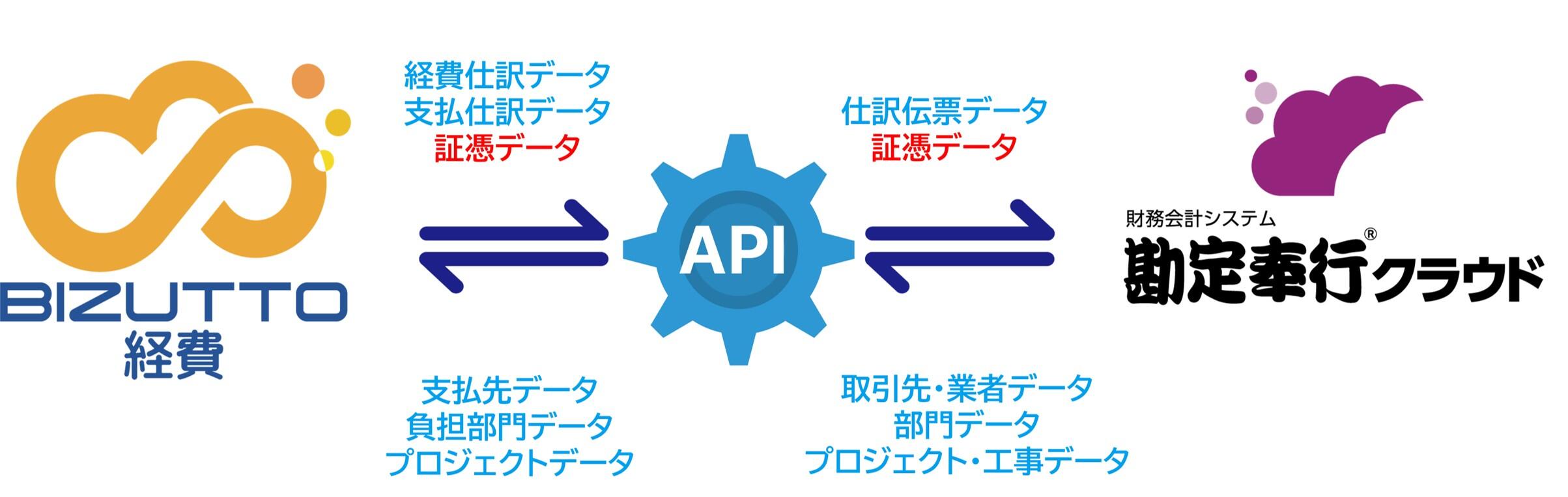 ALSI_BIZUTTO_250723.jpg