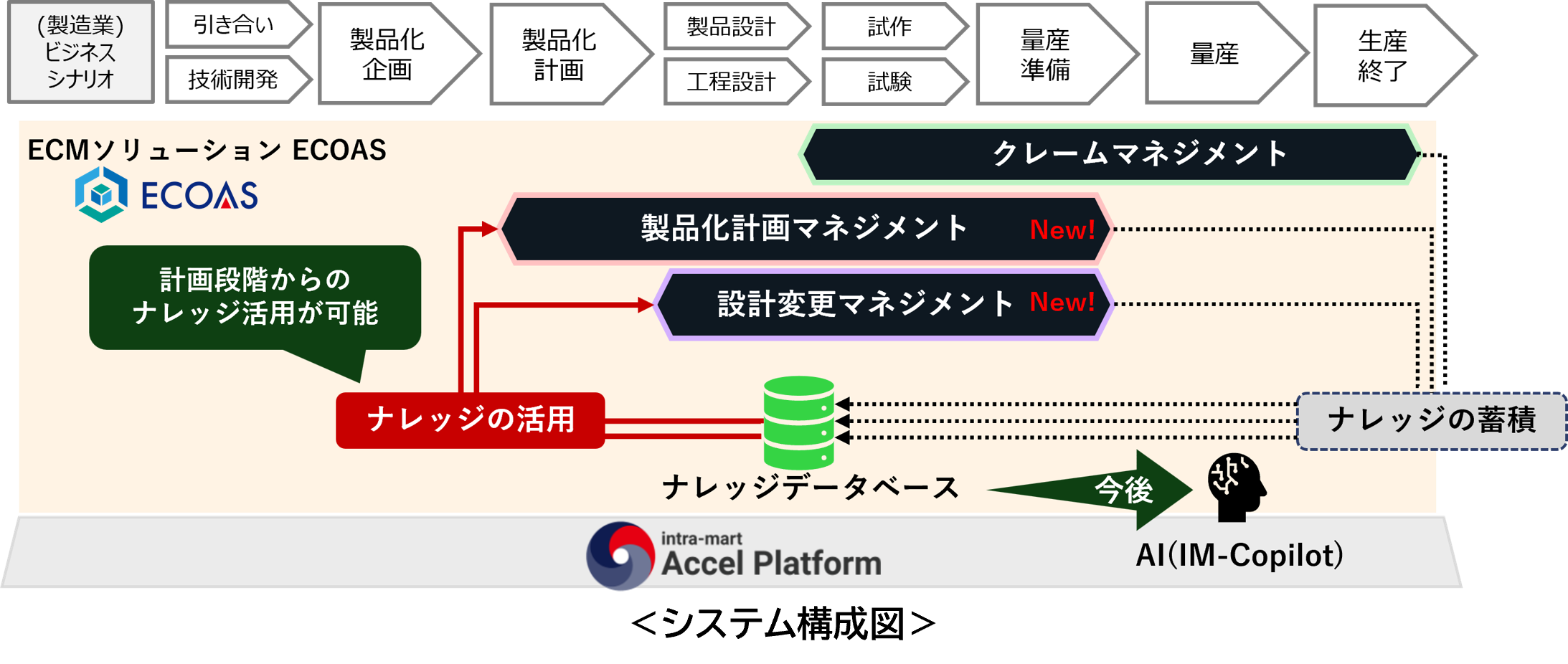 ALSI_ECOAS_250701.png