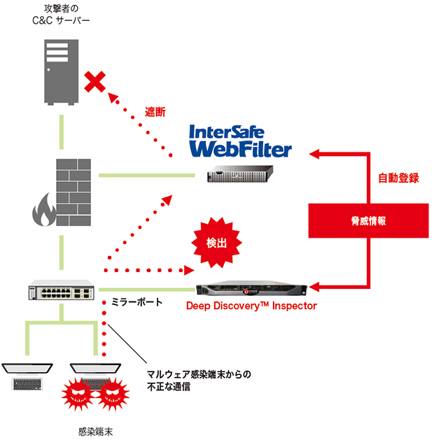 Darknet Market Features