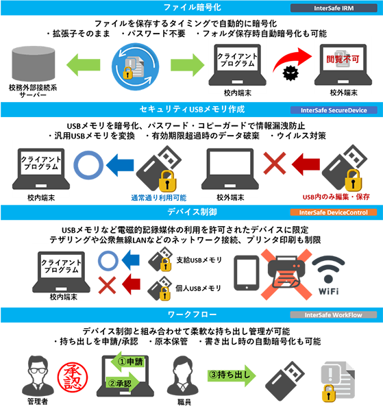 ALSIがご提案するソリューション