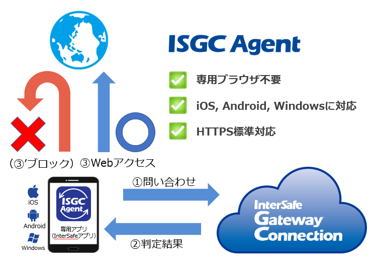ISGC_assist.PNG