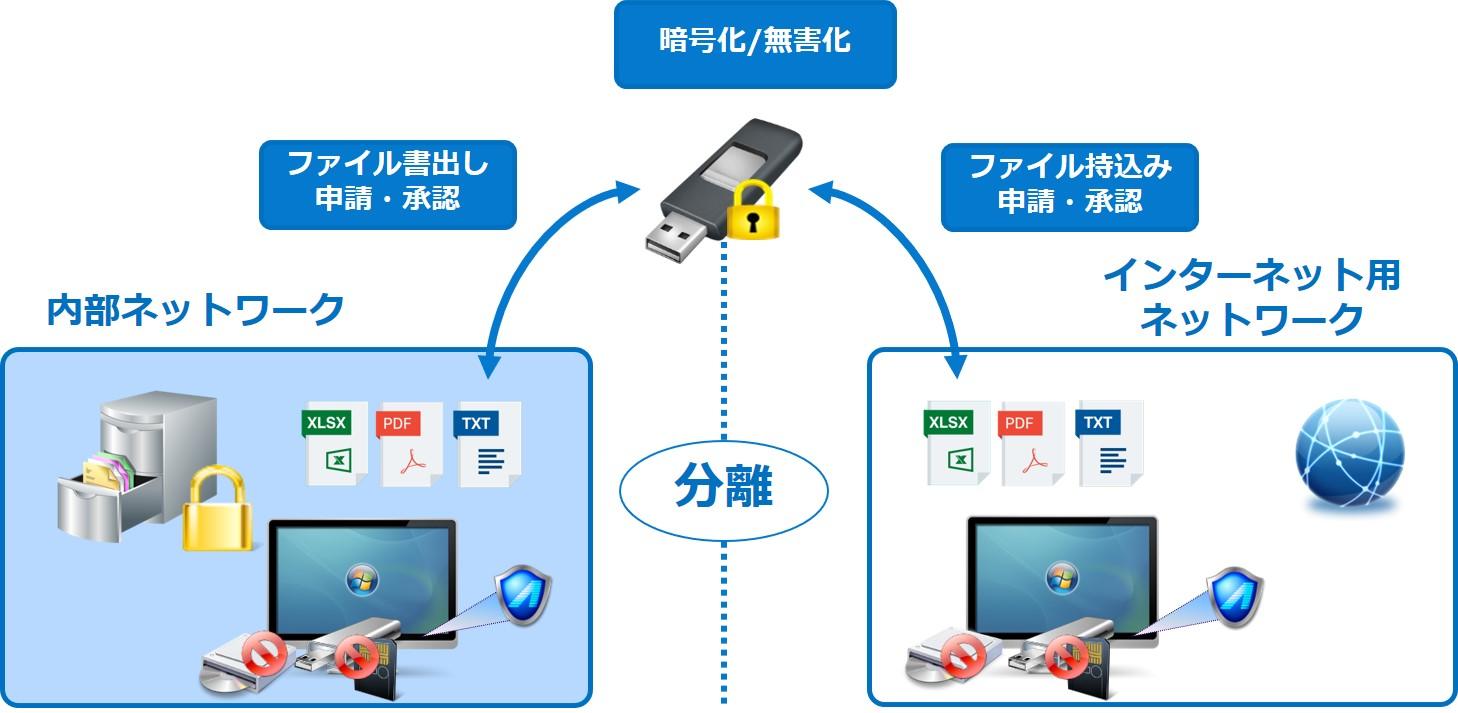 ファイル授受.jpg