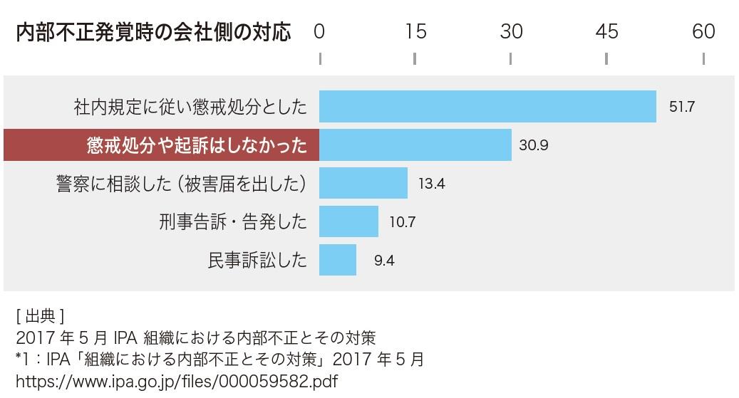 内部不正2.jpg