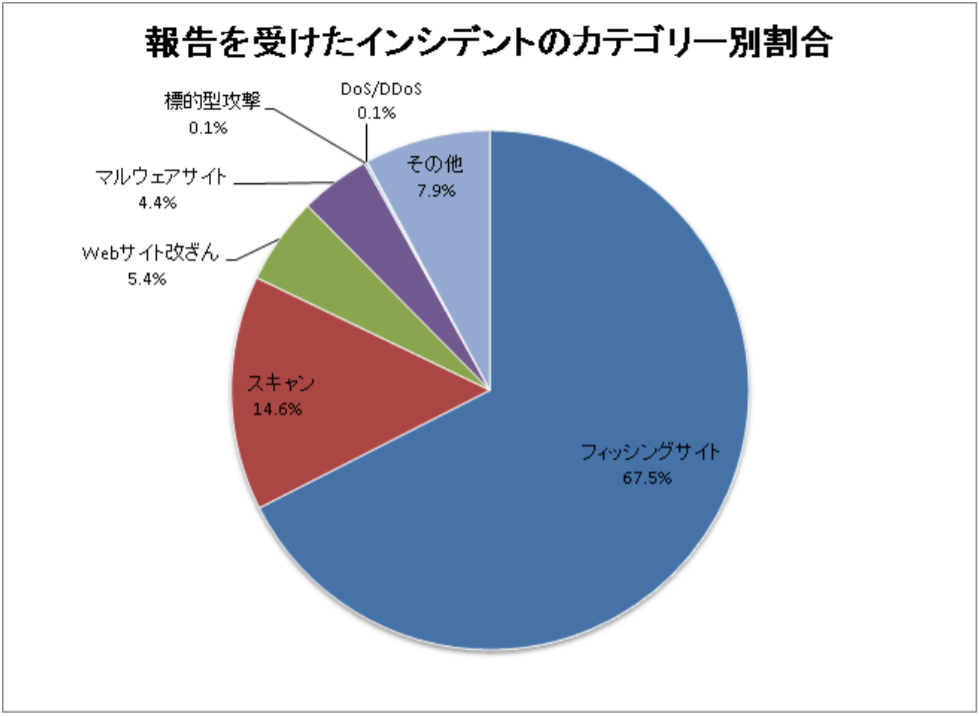 インシデント報告レポート.PNG