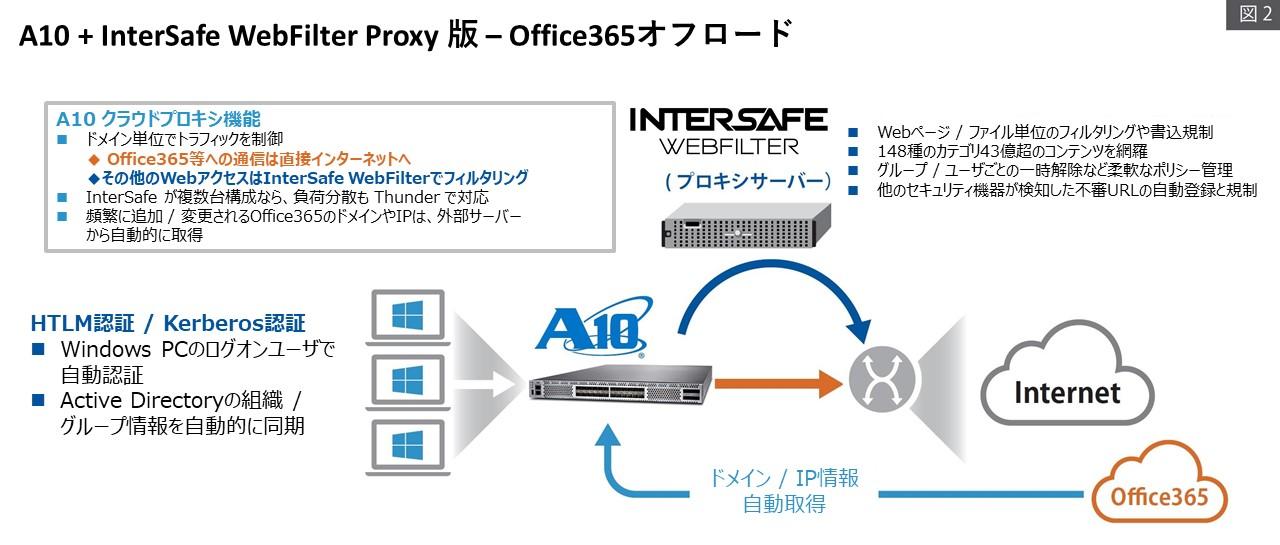 o365オフロード.jpg