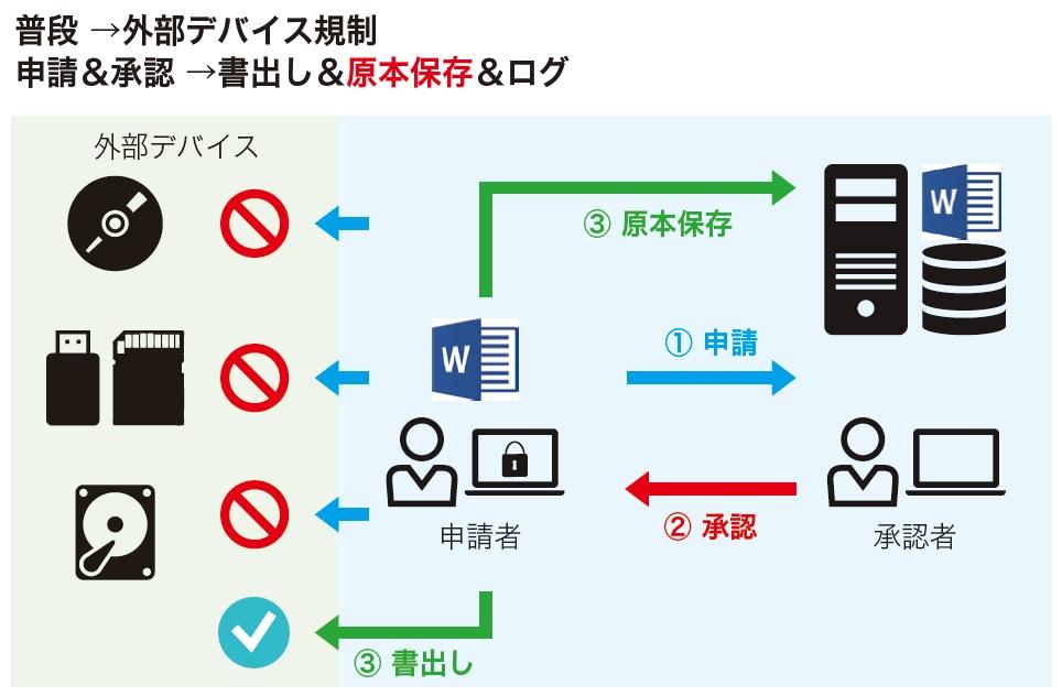 内部不正4.jpg